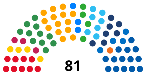 National Congress of Brazil